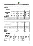 Pedag&oacute;giai program