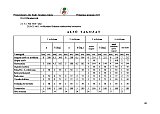Pedag&oacute;giai program