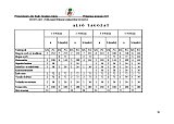 Pedag&oacute;giai program